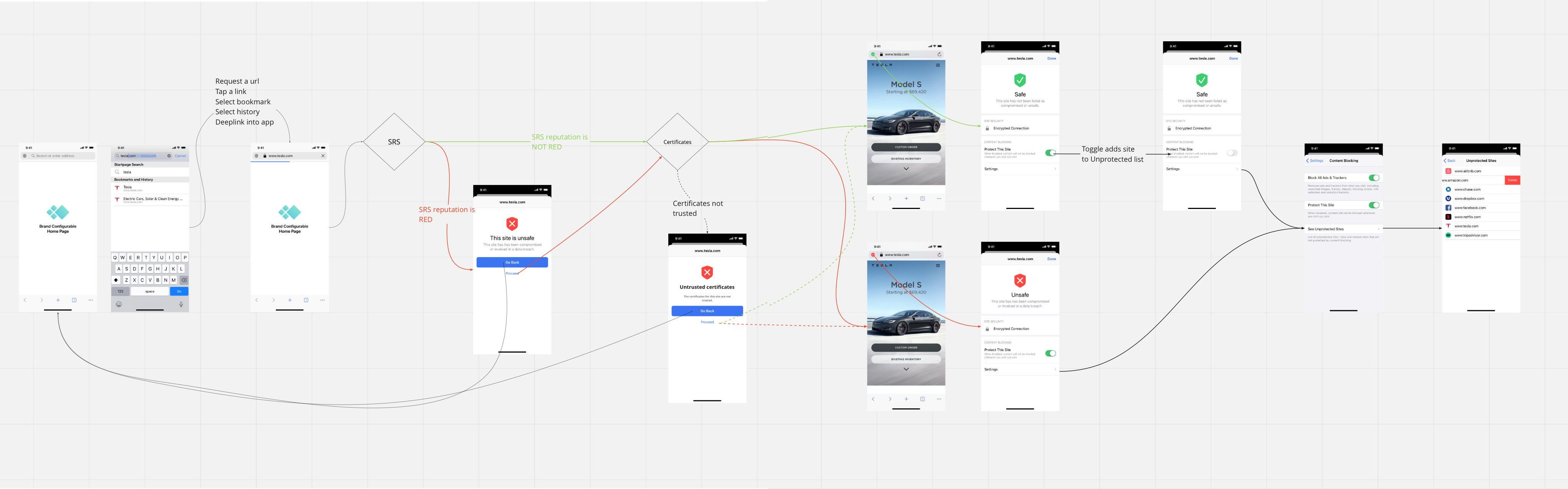 Rough-Flow-Browser