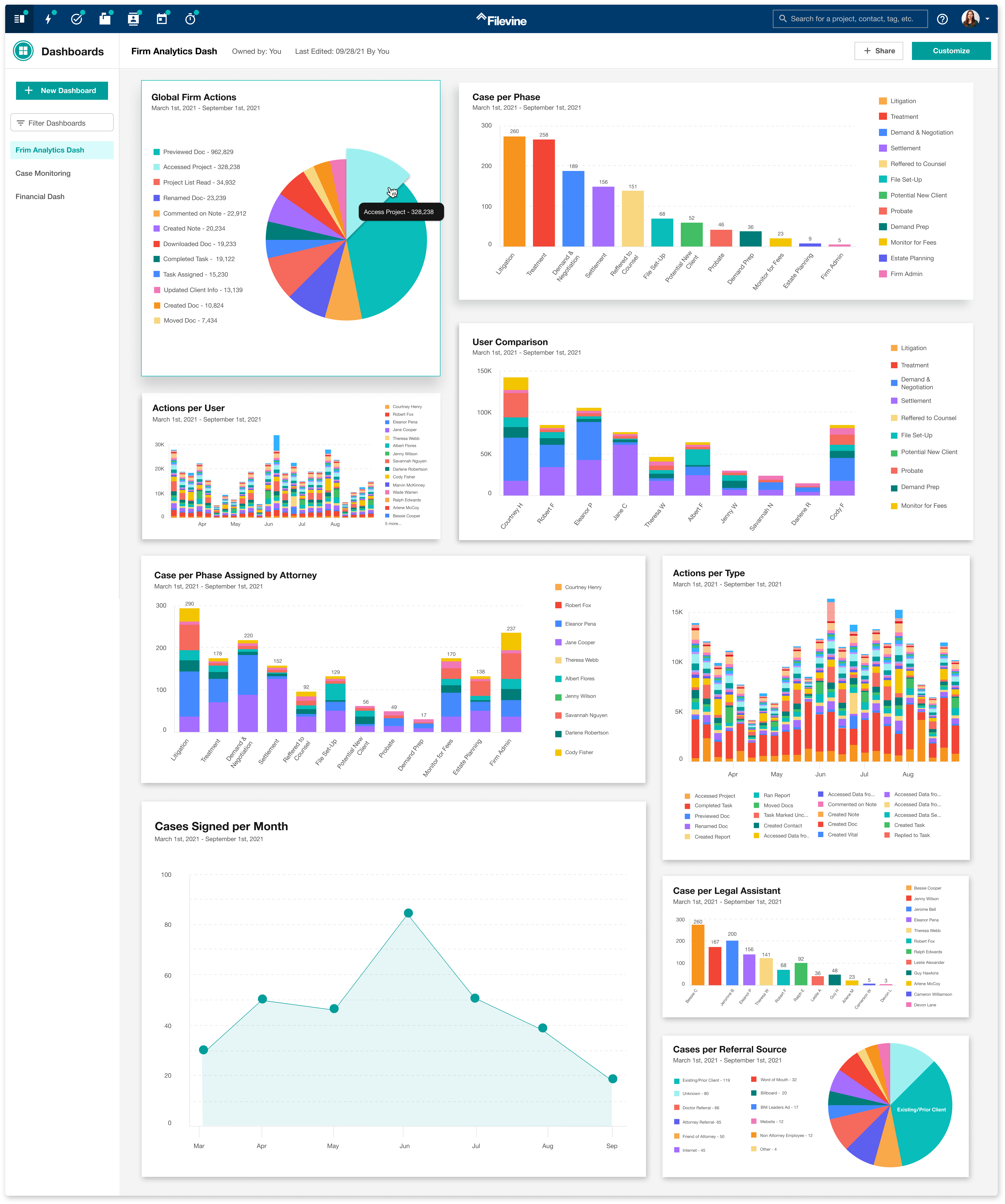 full-screen-dashboard